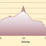 T103-Annapurna-Runde-classi