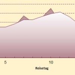 T123-EBC-Normalweg